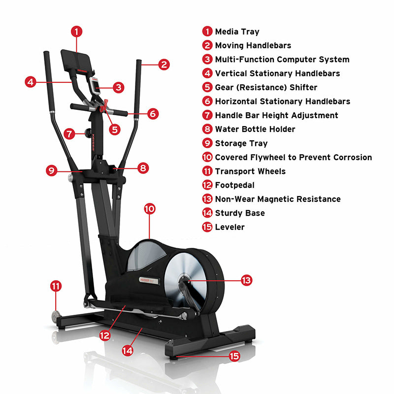 Keiser M5i Strider Elliptical Machine in Black. Key showing all the parts of the machine on a white background